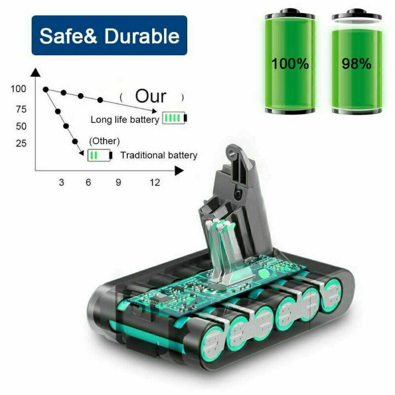 Battery For Dyson V6 DC58 V6 Animal DC59 DC61 DC62 SV06 967810-02 Slim Sony Cell