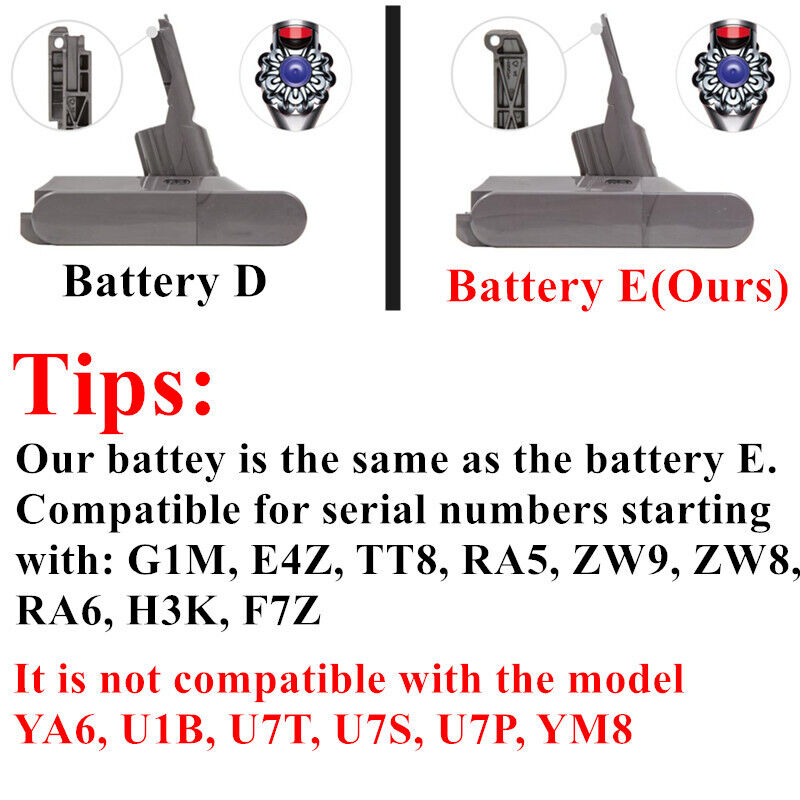 Replacement Battery for Dyson V8 Animal SV10 V8 Absolute V8 Fluffy V8 Motorhead